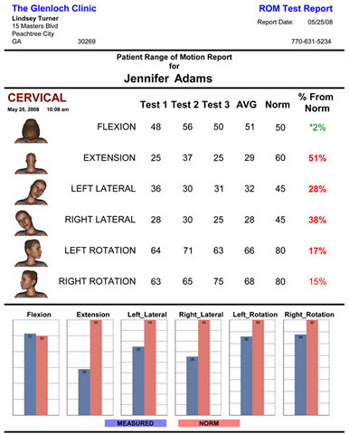 q rom computerized range of motion system neck range of motion chart